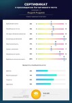 Диплом / сертификат №10 — Андрей Андреев