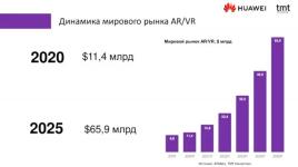 Исследование рынка для VR/AR платформы — Мамонтов Максим