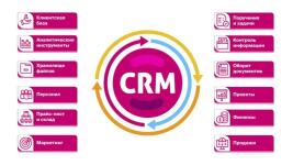 Анализ рынка CRM-систем для юридических компаний — Мамонтов Максим