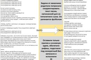 Портфолио №1 — Зверев Глеб Артёмович