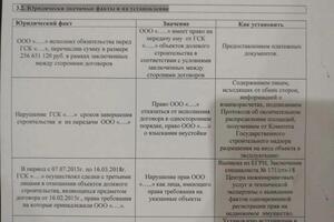 Аналитическое заключение (экономич. спор) всего в заключении 36 листов. — Березова Ольга Валерьевна