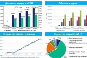 Портфолио №8 — Ермолаев Вадим Николаевич