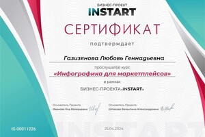 Диплом / сертификат №1 — Газизянова Любовь Геннадьевна