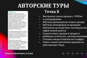 Отдел продаж — ИП Ахмадуллин Сабит Рустэмович