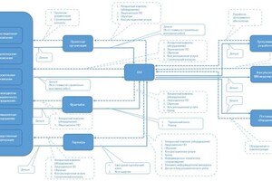 Портфолио №3 — Кильдияров Талгат Шамильевич