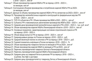 МИ рынка товарного бетона и изделий ЖБИ в Ленинградской области — Лисенков Евгений Владимирович