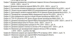 МИ рынка товарного бетона и изделий ЖБИ в Ленинградской области — Лисенков Евгений Владимирович