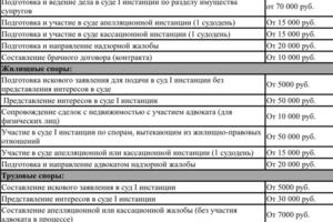 Портфолио №5 — Александров Алексей Жданович