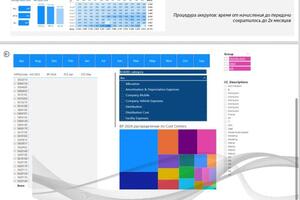 Dashboard Power BI — Балагурова Анастасия Юрьевна