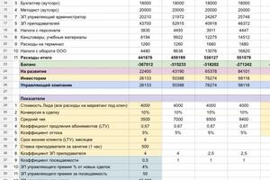 Финансовое моделирование — Харитонов Андрей Игоревич