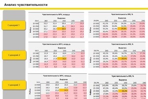 Портфолио №1 — Коцюба Денис Юрьевич