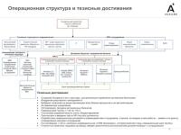 Тезисная презентация моего опыта на 34 слайдах (ч.2) — Ковалев Дмитрий Геннадьевич