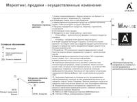 Тезисная презентация моего опыта на 34 слайдах (ч.2) — Ковалев Дмитрий Геннадьевич