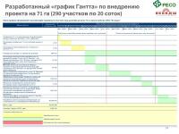 Тезисная презентация моего опыта на 34 слайдах (ч.4) — Ковалев Дмитрий Геннадьевич