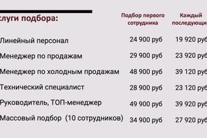 Подберем лучших кандидатов по разумной цене! — Левина Дарья Владимировна