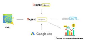 Портфолио №2 — Мациевский Николай Сергеевич