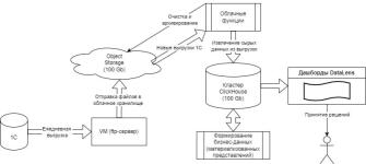 Портфолио №9 — Мациевский Николай Сергеевич