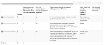 Supa - создаем визуал для социальных сетей и внутренних коммуникаций Май 2024 — Малыхин Александр Александрович