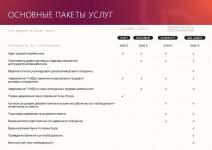 Портфолио №1 — МигроЛайф