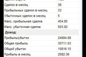 Работа одной из наших систем по валютной паре USD/JPY за 2022 год — Ринейский Сергей Александрович