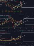 Корреляция ценных бумаг отечественных компаний на Московской фондовой бирже — Сазонов Иван Дмитриевич