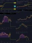 Корреляция ценных бумаг иностранных компаний на Санкт-Петербургской бирже — Сазонов Иван Дмитриевич