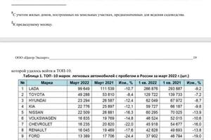 Отчет об оценке автомобиля для нотариуса — Шилова Наталья Сергеевна