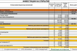 Проект - бизнес план автосервиса с абонементной системой расчетов. — Суворов Алексей Сергеевич