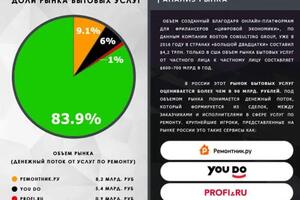 Была поставлена задача - разработать проект \