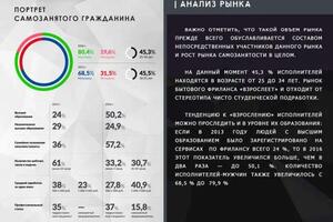 Была поставлена задача - разработать проект \