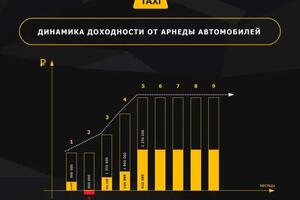 Проект - бизнес план автомобильного холдинга с тремя видами деятельности: такси, аренда авто, автодилер. — Суворов Алексей Сергеевич