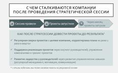 Что после стратсессии — Жданов Иван Васильевич