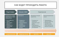 Стратсессия: как проходит работа — Жданов Иван Васильевич