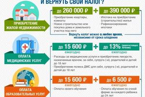 Информация по возврату НДФЛ — Чурилова Юлия Владимировна