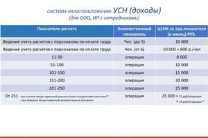 Портфолио №1 — Рудь Оксана Викторовна