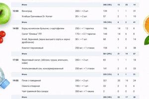 Рацион составлен, исходя из предпочтений и показаний клиента — Бажанова Ольга Олеговна