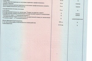 Диплом о образовании — Артеменко Евгений Александрович