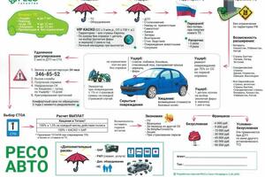 КАСКО- описание продукта — Бутаков Сергей Михайлович