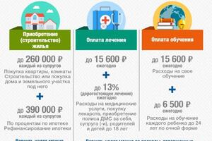 Получите налоговый вычет и верните свои налоги — Налог 24