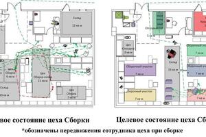 Разработка схемы эффективного расположения производственных участков, ресурсов от 5000 — Рудь Николай Андреевич