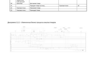 Диаграмма измененных бизнес процессов — Сусленков Алексей Сергеевич