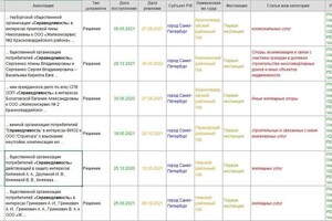 Диплом / сертификат №1 — Тямшанский Николай Борисович