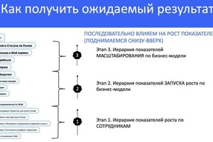 Мой взгляд на бизнес часть 4 — Захаров Дмитрий Николаевич