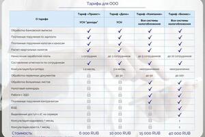 Тарифы для ООО — Консалтинг плюс