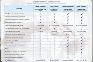 Тарифы для ИП с сотрудниками — Консалтинг плюс