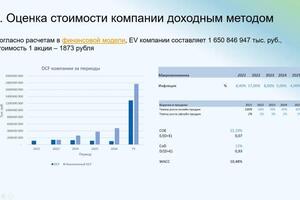 Оценка бизнеса доходным методом, интегрированная в презентацию — Масонов Владислав Александрович