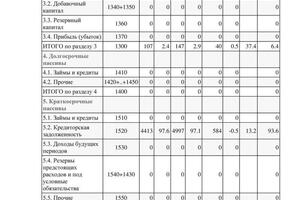 Анализ финансово-хозяйственной деятельности предприятия, отчетности — Масленников Павел Николаевич