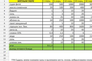 пример расчета блюда — Курамшин Виталий Иванович