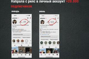 В личном аккаунте набрала с рилс более 20.000 подписчиков — Никифорова Екатерина Сергеевна