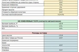 Юнит-экономика товара — Вдовинова Кристина Вадимовна